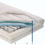 Pocket matras interieurs